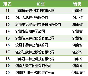 全國20強(qiáng)種業(yè)企業(yè) 引領(lǐng)技術(shù)創(chuàng)新與推廣服務(wù)