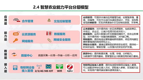 智慧農(nóng)業(yè)整體解決方案 需求驅(qū)動的技術(shù)推廣與服務(wù)構(gòu)建